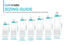Load image into Gallery viewer, bathmate-hydroxtreme-8-penis-pump-clear