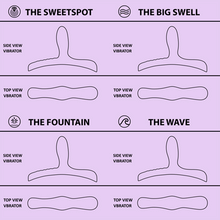 Load image into Gallery viewer, bouncy-bliss-sit-on-vibrator
